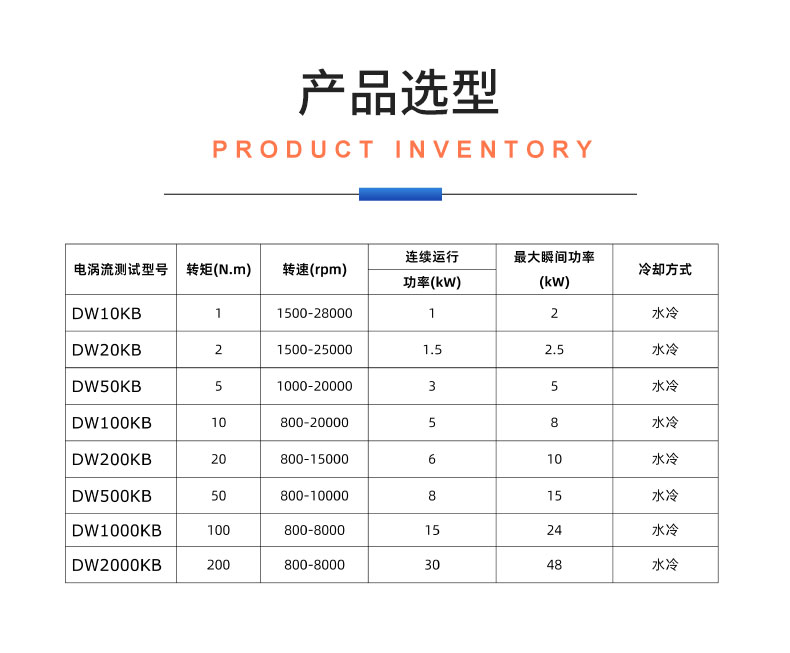 威格DW系列电涡流测功机测试系统 型式对拖试验台架 可测高精度高转速插图20