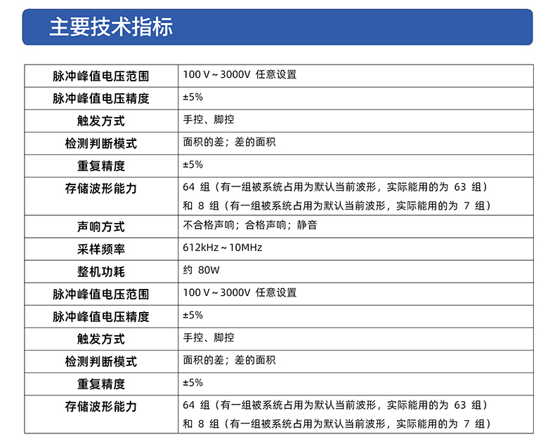 威格VG2605A匝间冲击耐压测试仪 匝间绝缘数字式测试仪器插图3