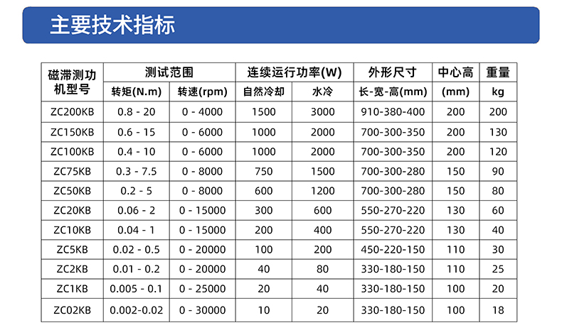 威格ZC系列高精度磁滞测功机系统 电机加载测试对拖台架 型式试验台插图2