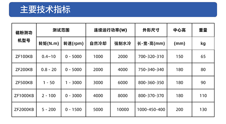 威格ZF系列磁粉测功机测试系统 电机对拖台架 马达性能加载测试试验插图3