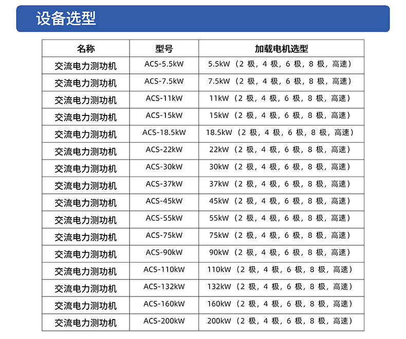 威格ACS系列交流电力测功机出厂测试系统 综合性能对拖台架 型式试验台插图3