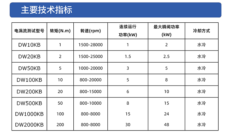 威格DW系列电涡流测功机测试系统 型式对拖试验台架 可测高精度高转速插图3