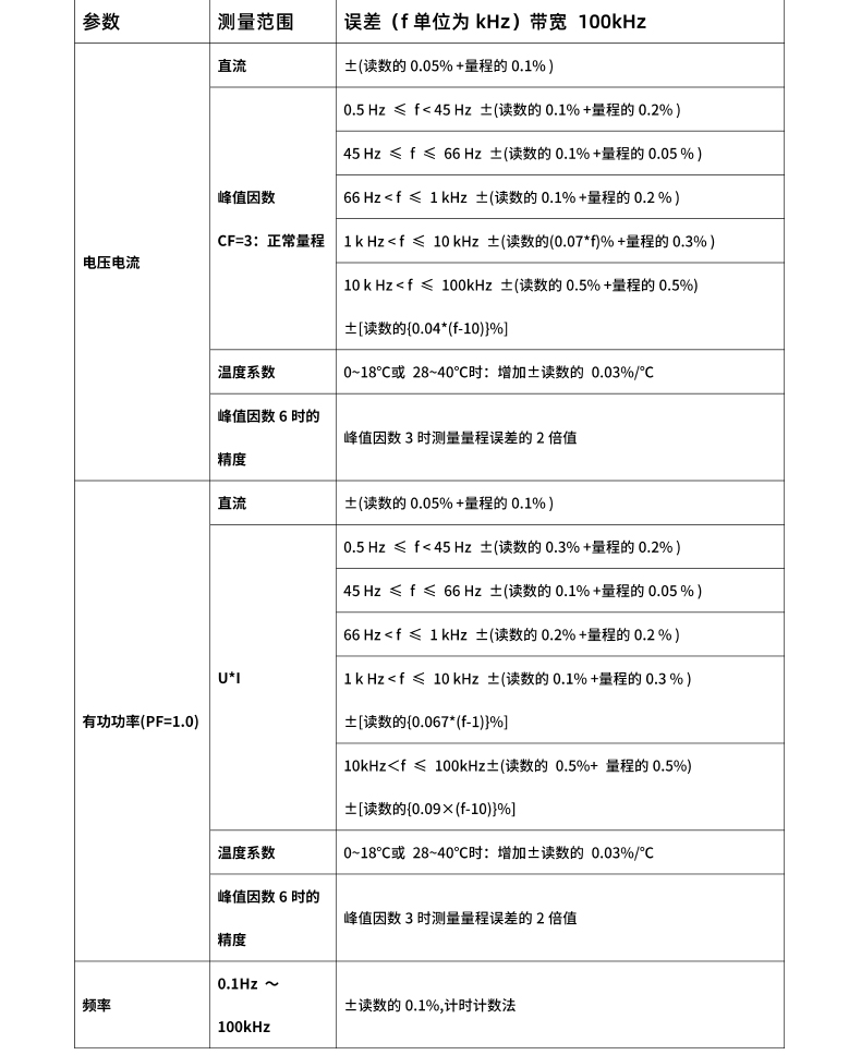 威格新品-多通道，多功能、高精度功率分析仪VG3000系列 厂家直销 质量保障插图26