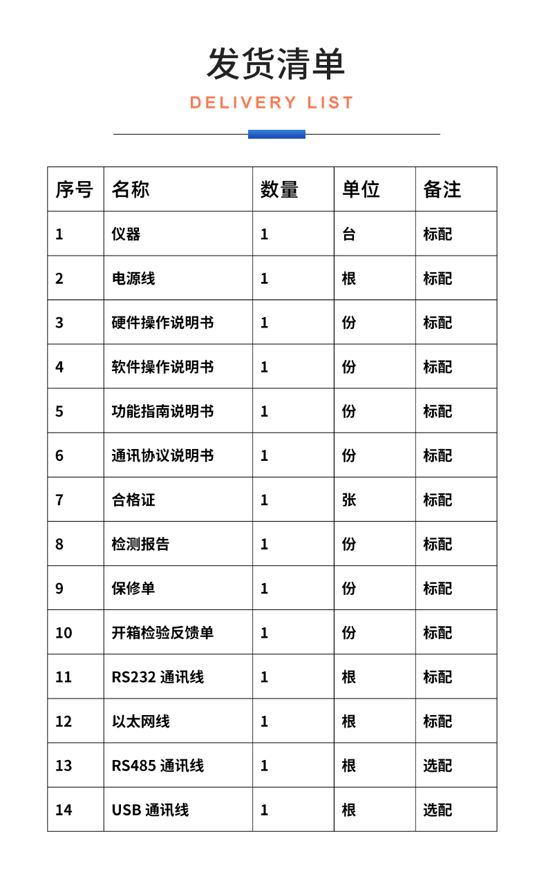威格新品-多通道，多功能、高精度功率分析仪VG3000系列 厂家直销 质量保障插图32