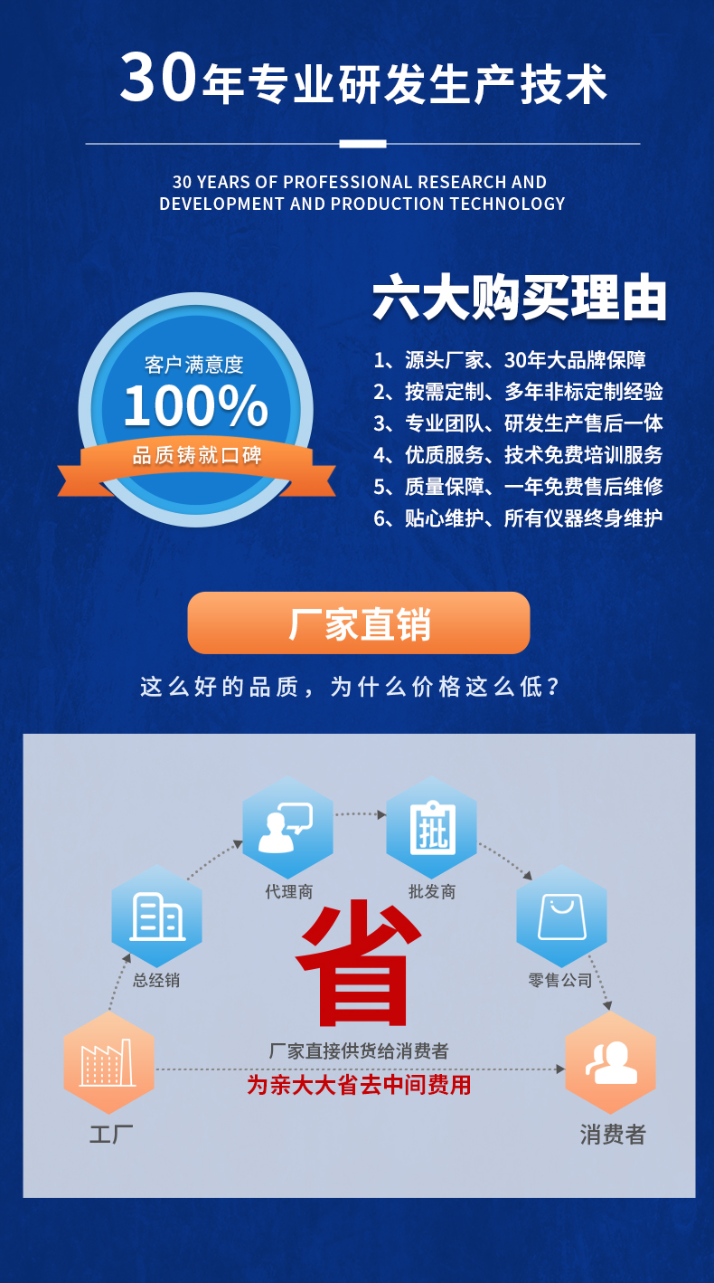 威格新品-多通道，多功能、高精度功率分析仪VG3000系列 厂家直销 质量保障插图20