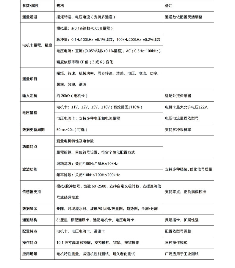 威格新品-VG3200系列电机特性分析仪 厂家直销 质量保障插图26