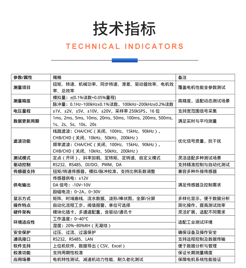 威格新品-VG5300系列电机特性测控仪 厂家直销 质量保障插图24