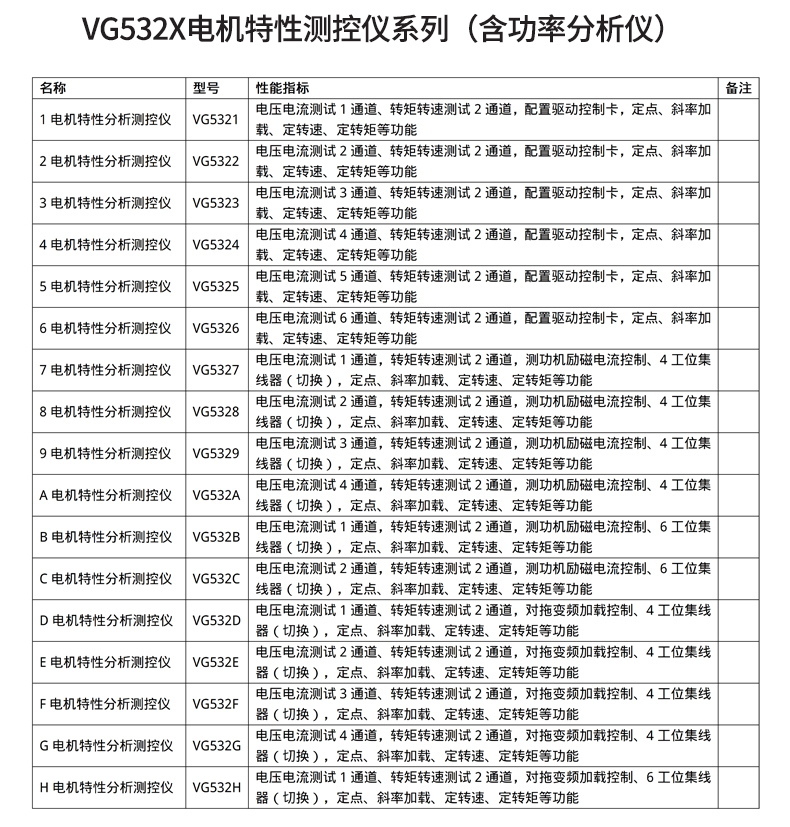 威格新品-VG5300系列电机特性测控仪 厂家直销 质量保障插图30