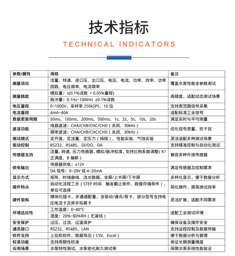 威格新品-VG5500系列水泵特性测控仪 厂家直销 质量保障插图24