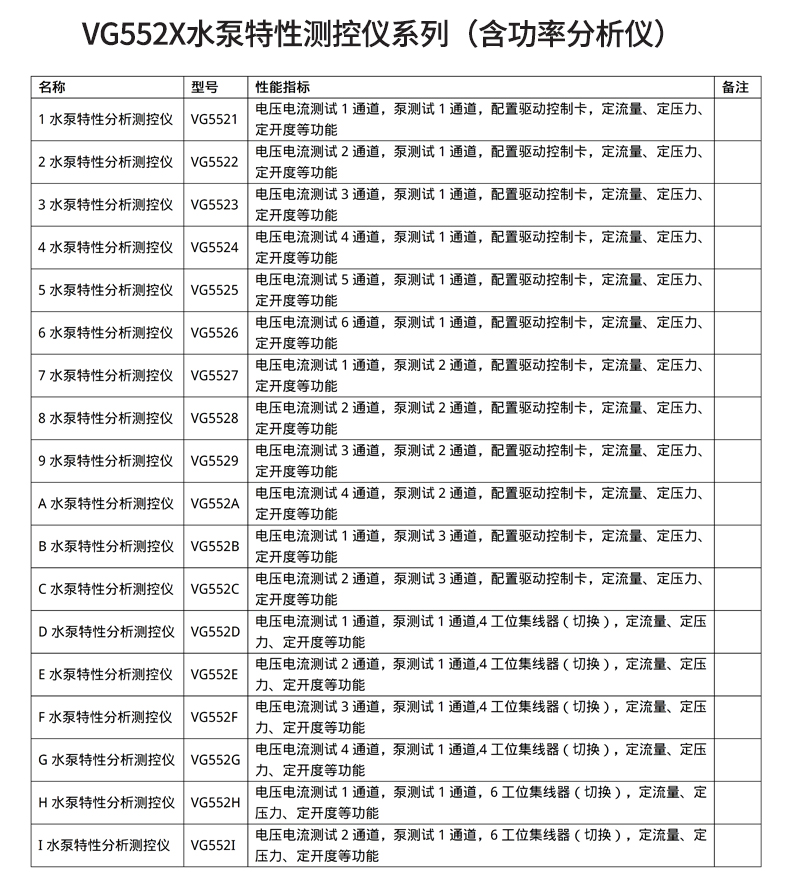 威格新品-VG5500系列水泵特性测控仪 厂家直销 质量保障插图30