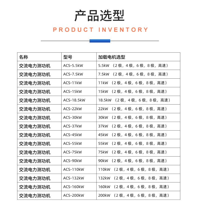 威格ACS系列交流电力测功机出厂测试系统 综合性能对拖台架 型式试验台插图20