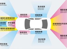 2023年智能驾驶传感器十大趋势